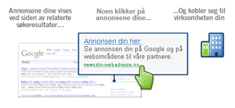 How AdWords works